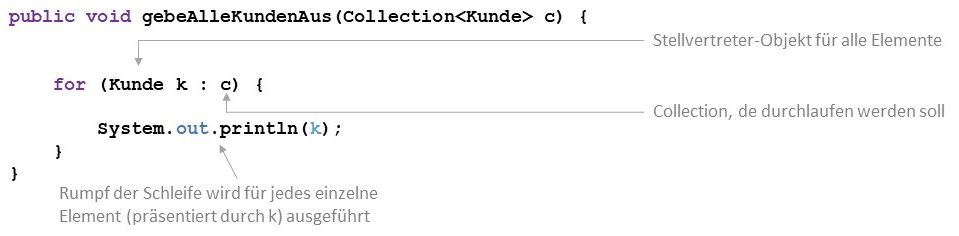 Erweiterte for-Schleife