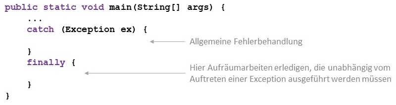 Einsatz des finally-Blocks