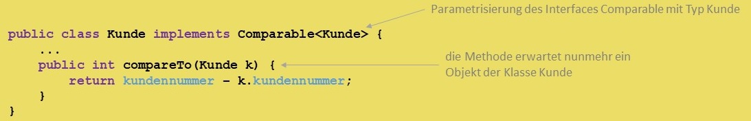 Interface Comparable mit Generic