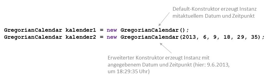 GregorianCalendar-Objekte