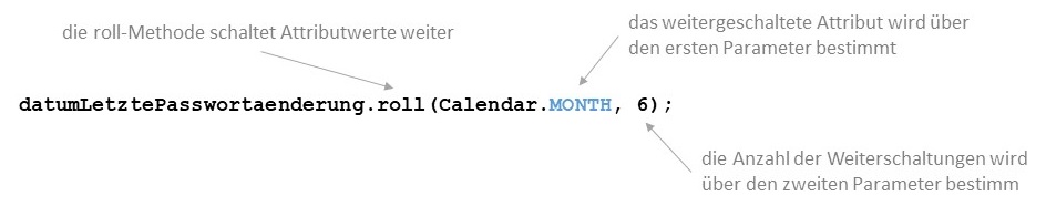 Methode roll von GregorianCalendar