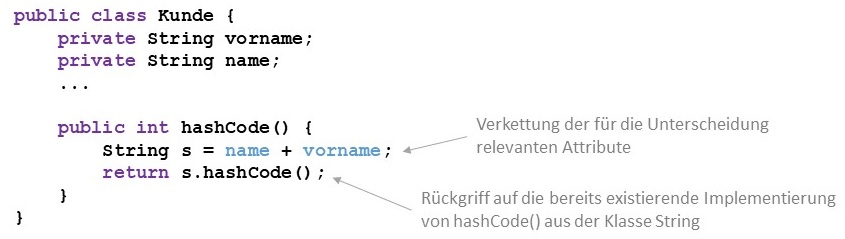 HashCode-Methode überschreiben