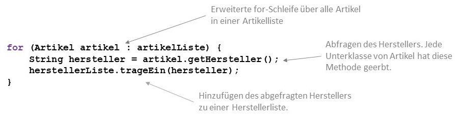 Generische Schleife über alle Artikel, die eine Liste der Hersteller erstellt