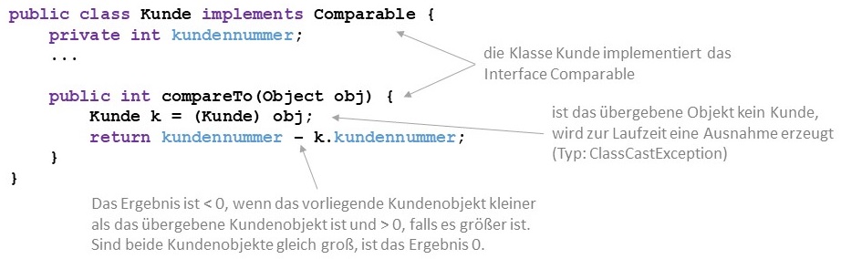Implementierung eines Interfaces Comparable