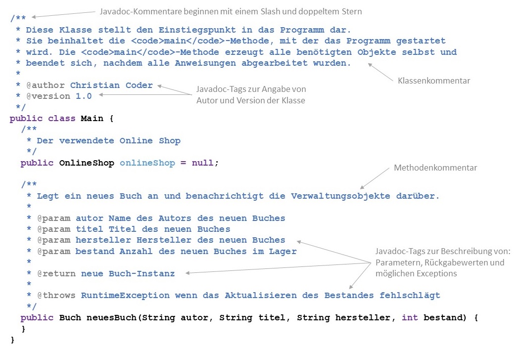 Javadoc-Kommentare