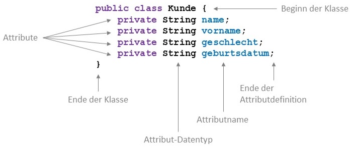 Klasse 'Kunde' mit Attributen