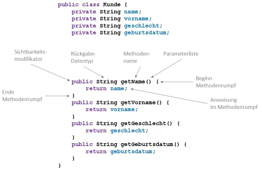 Klasse 'Kunde' mit Attributen und Methoden