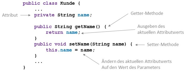 Klasse 'Kunde' mit Getter- und Setter-Methoden