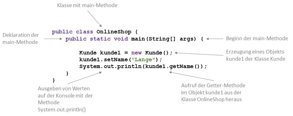 Instanzierung einer Klasse in der main-Methode