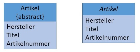 Abstrakte Klasse in UML