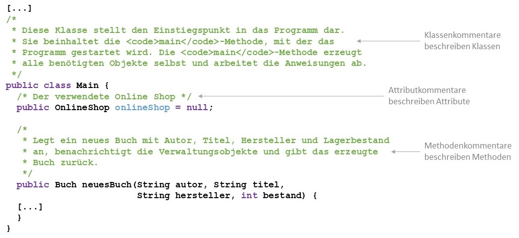 Klassen-, Attribut- und Methodenkommentare