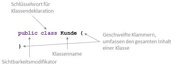 Gerüst der Klasse 'Kunde'