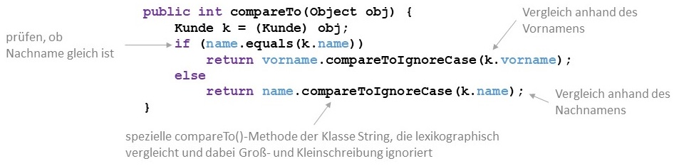 compareTo()-Methode mit lexikographischem Vergleich