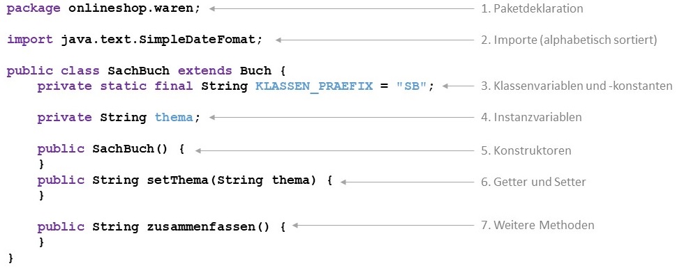 Reihenfolgekonvention bei der Angabe von Klassenelementen
