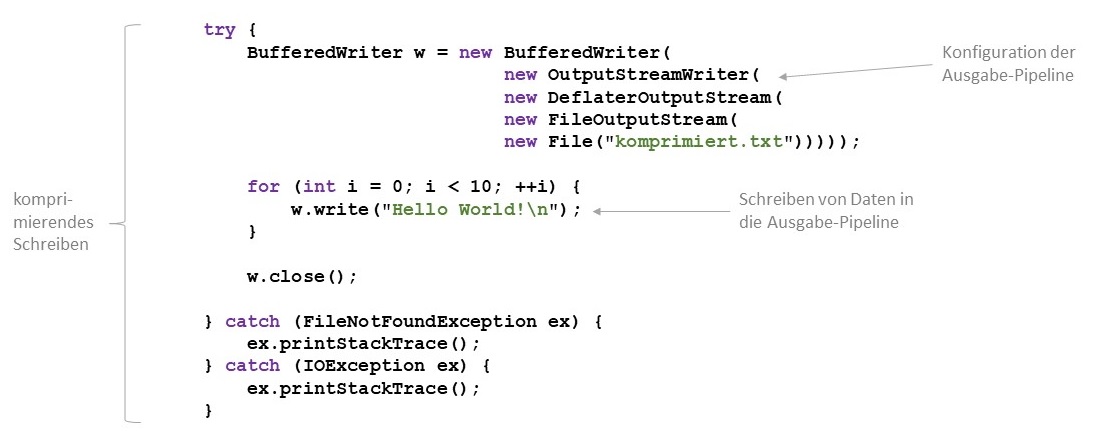 Speichern und Lesen einer komprimierten Datei 1