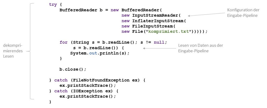 Speichern und Lesen einer komprimierten Datei 2
