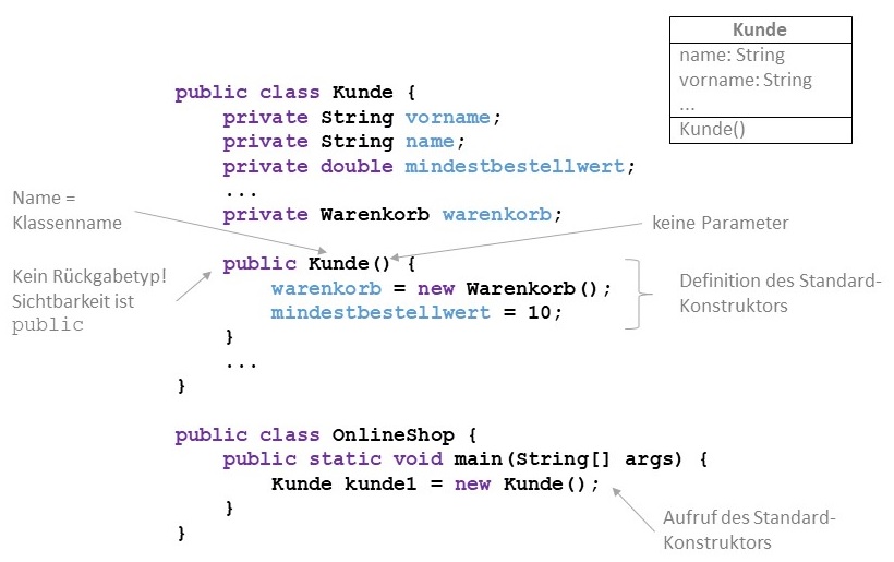 Definition und Aufruf des Standard-Konstruktors