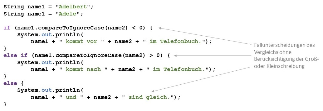 Anwendung der Methode compareToIgnoreCase