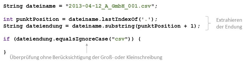 Anwendung der Methode equalsIgnoreCase