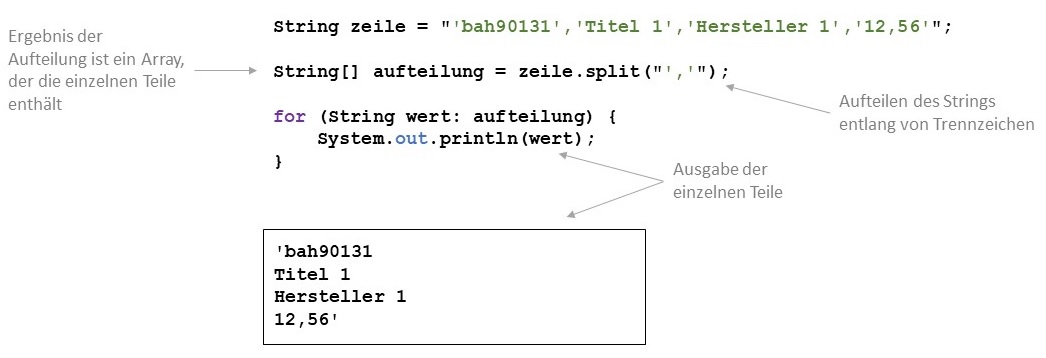 Vewendung der Methode split