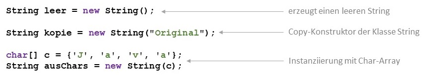 Konstruktoren Strings