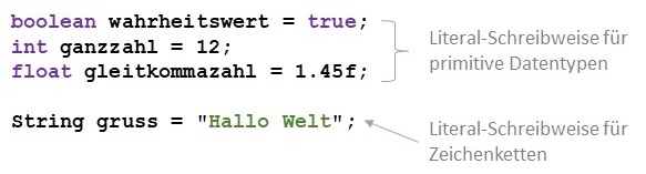 Literal-Schreibweise für Strings