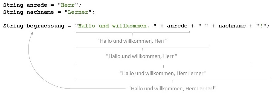 Temporäre Objekte beim Verketten von Strings