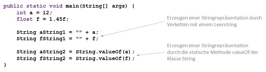 Umwandlung von primitive Datentypen in Strings