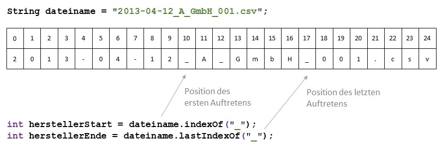 Teilstring-Positionen
