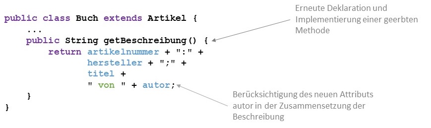 Überschreiben einer Methode