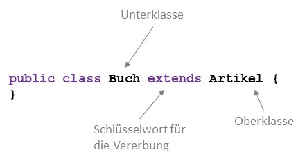 Vererbung mittels extends