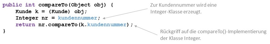 Interface Comparable mit Wrapper-compareTo()