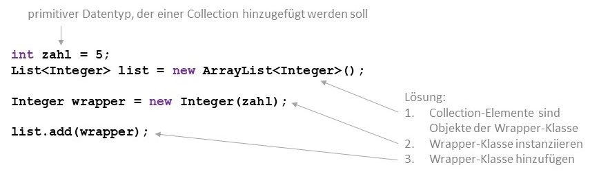 Einsatz einer Wrapper-Klasse