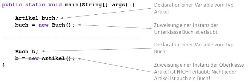 Zuweisungskompatibilität