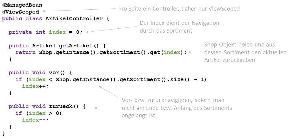 Abbildung: Controller für die Verwaltung der Artikeldaten
