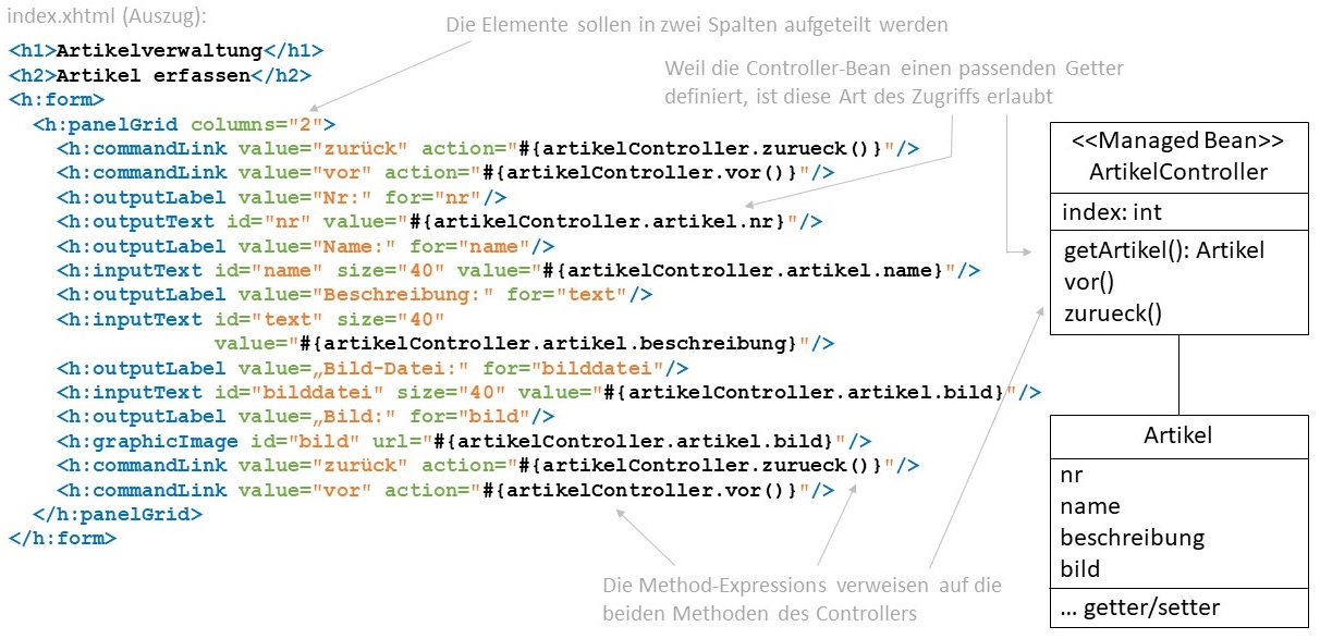 Abbildung: Verknüpfung von View und Model