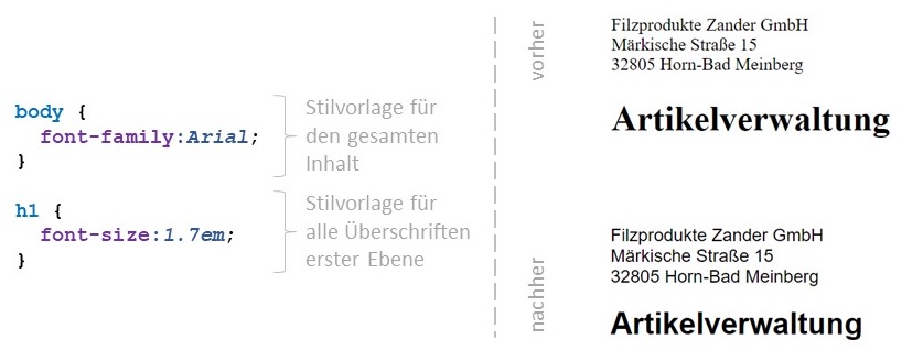 Abbildung: Die Überschrift erbt die Schriftart vom HTML-Rumpf