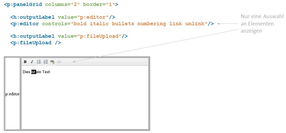 Abbildung: Vollständiger Funktionalitätsumfang der Editorkomponente