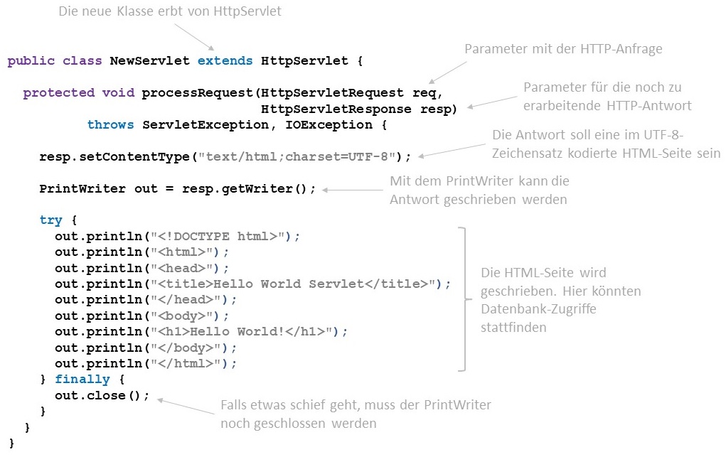 Abbildung: Ein sehr einfaches 'Hello World'-Servlet