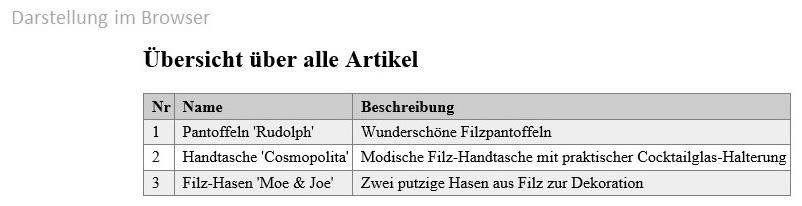 Abbildung: Eine CSS formatierte, daynamisch erzeugte Tabelle
