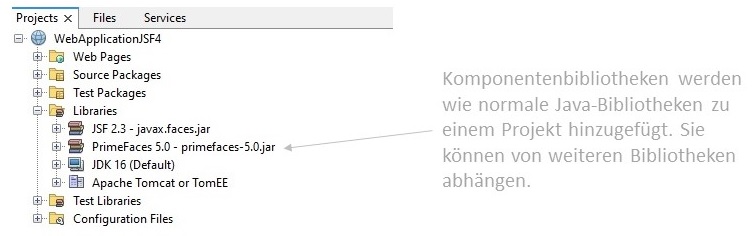 Abbildung: Komponentenbibliotheken werden als Java-Bibliotheken ausgeliefert