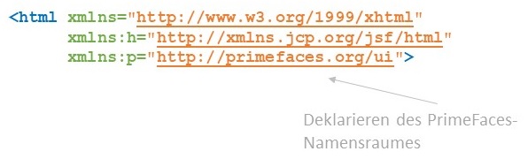 Abbildung: Importieren des PrimeFaces-Namensraumes